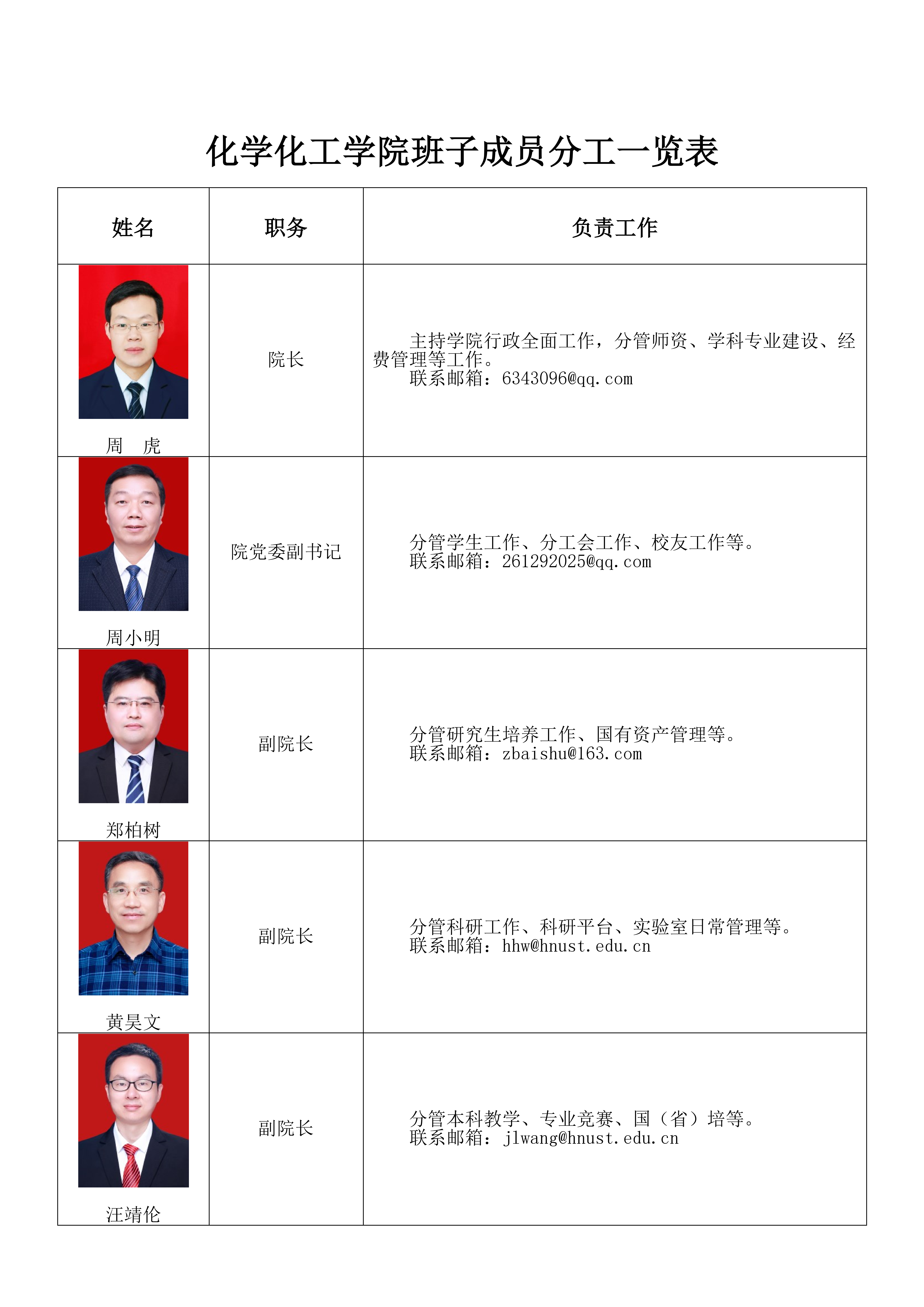 院领导分工.png